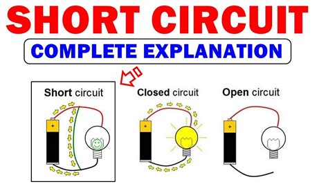 short circuits explained